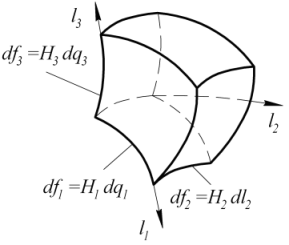 элементарный объем в произвольной ортогональной системе координат